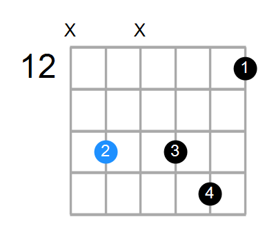 Bm11 Chord